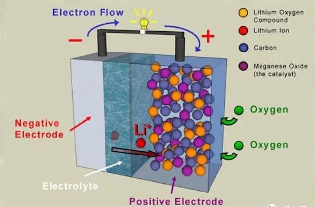 Igwe ikuku ikuku magnesium metal dị n'ahịa, yana ikike ya bụ 5 ~ 7 ugboro nke batrị lithium.Ọ ga-abụ ntụziaka ọhụrụ nke batrị ike?