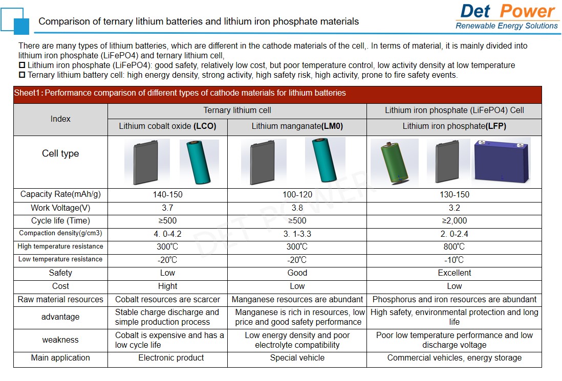 Разница между LiFePo4 и литиевой батареей