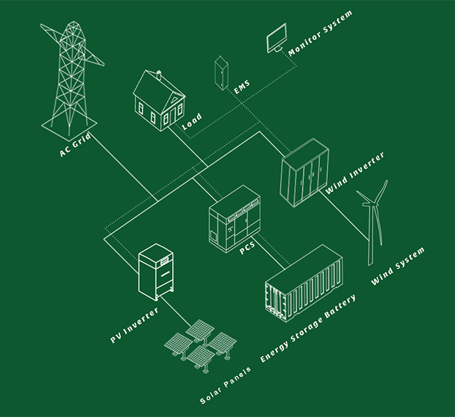 On Grid Energy Storage Solution