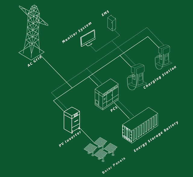 Solution for Solar Storage Charging System
