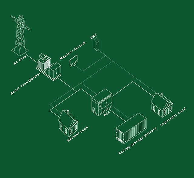 Industrial and commercial energy storage solutions
