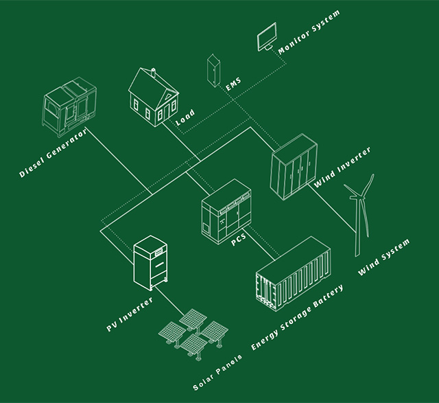 Off Grid Energy Storage Solution